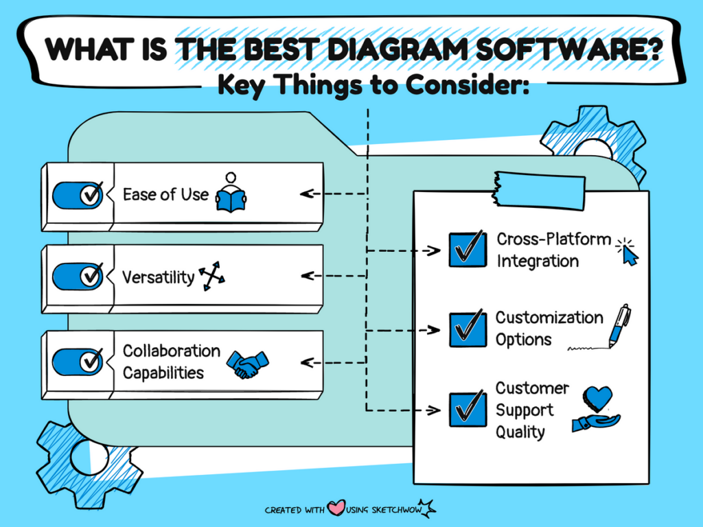 what is the best diagram software?