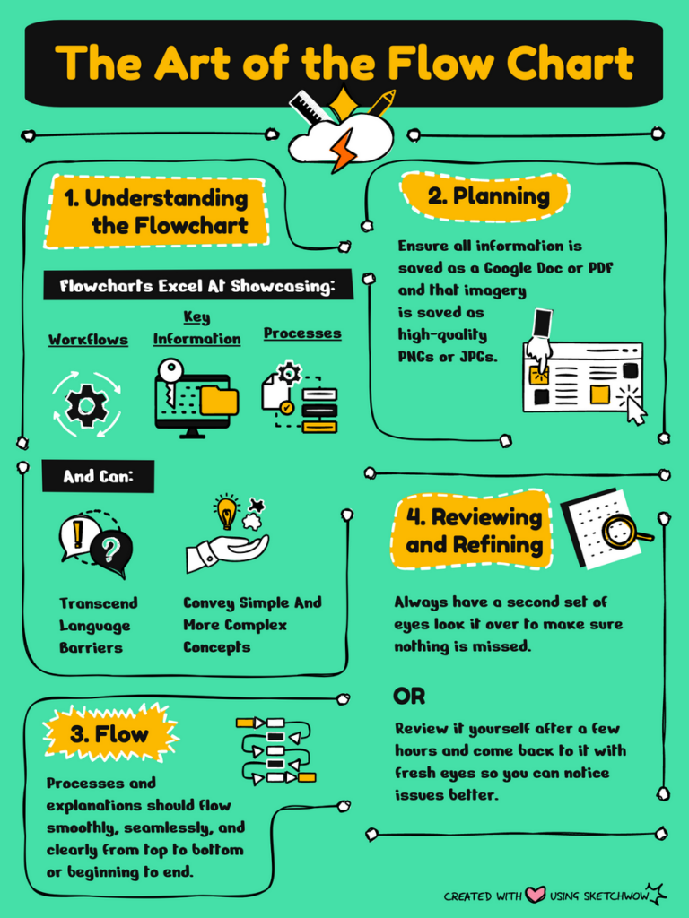 the art of the flow chart