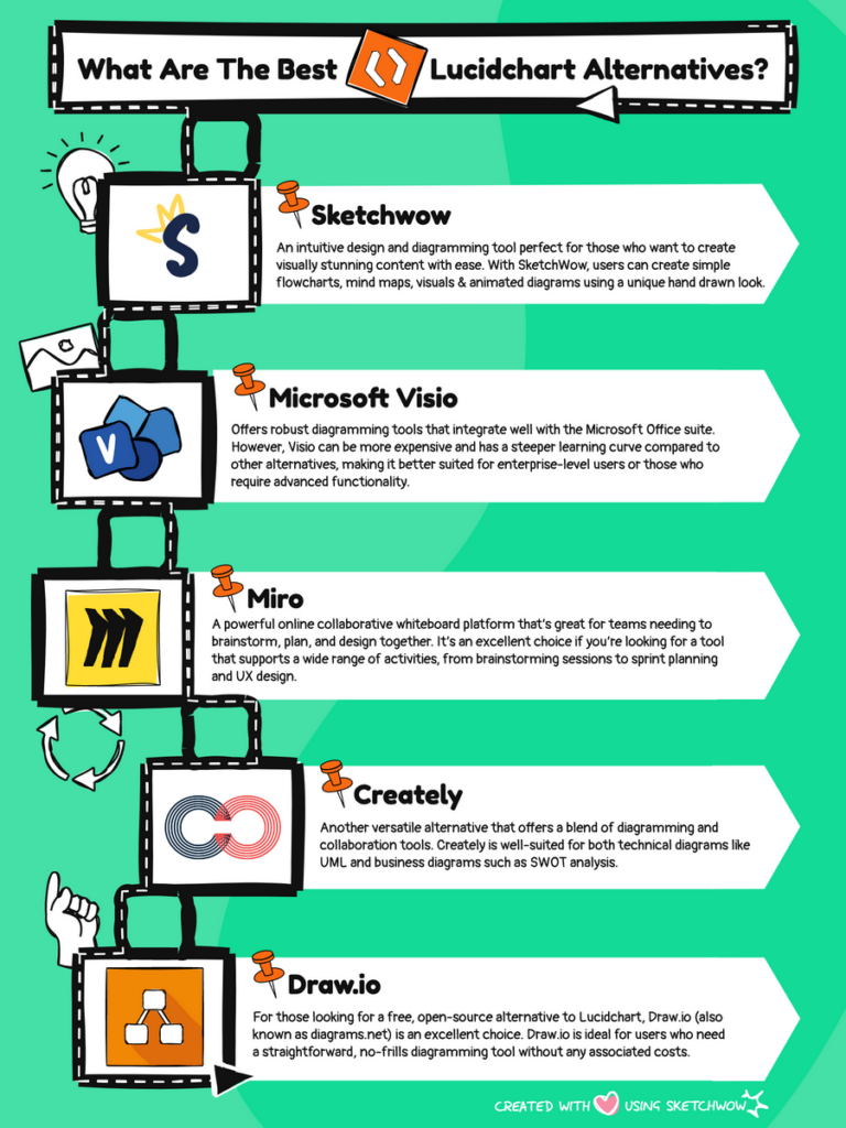 sketchwow
microsoft visio
miro
creately
draw.io