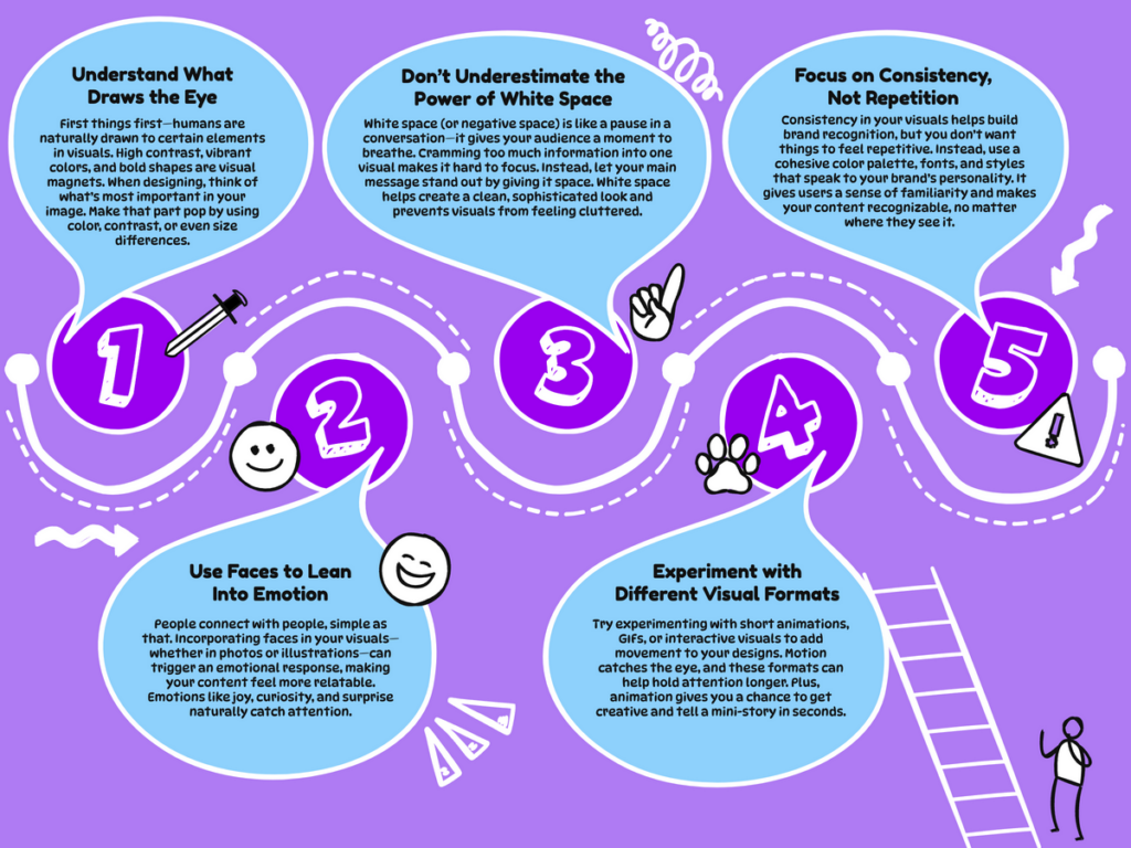 1. understand what draws the eye
2. don't underestimate the power of white space
3. focus on consistency, not repetition
4. use faces to lean into emotion
5. experiment with different visual formats
